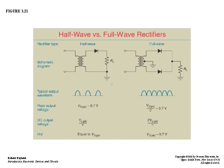 FIGURE 3. 21 Robert Paynter Introductory Electronic Devices and Circuits Copyright © 2006 by