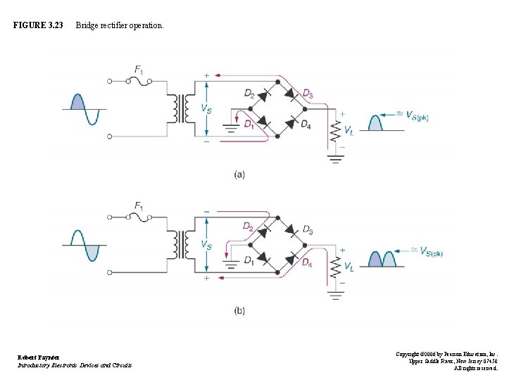 FIGURE 3. 23 Bridge rectifier operation. Robert Paynter Introductory Electronic Devices and Circuits Copyright