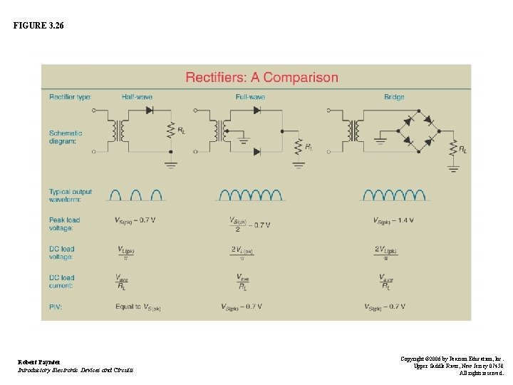 FIGURE 3. 26 Robert Paynter Introductory Electronic Devices and Circuits Copyright © 2006 by