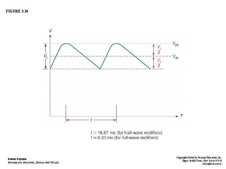 FIGURE 3. 36 Robert Paynter Introductory Electronic Devices and Circuits Copyright © 2006 by