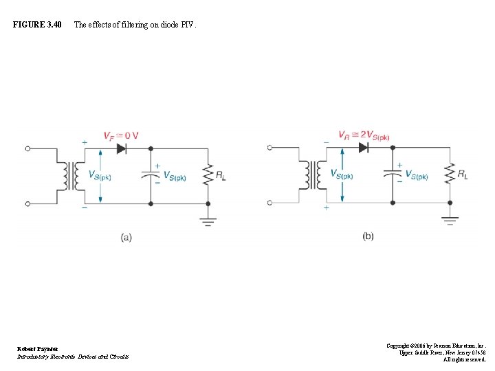 FIGURE 3. 40 The effects of filtering on diode PIV. Robert Paynter Introductory Electronic