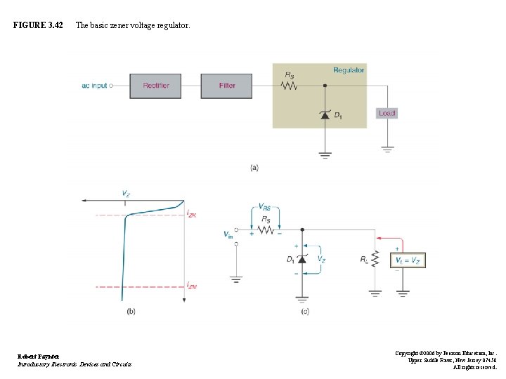 FIGURE 3. 42 The basic zener voltage regulator. Robert Paynter Introductory Electronic Devices and