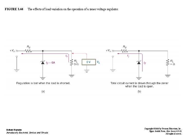 FIGURE 3. 44 The effects of load variation on the operation of a zener