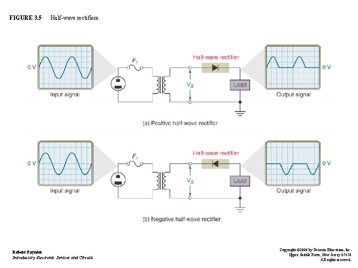 FIGURE 3. 5 Half-wave rectifiers. Robert Paynter Introductory Electronic Devices and Circuits Copyright ©