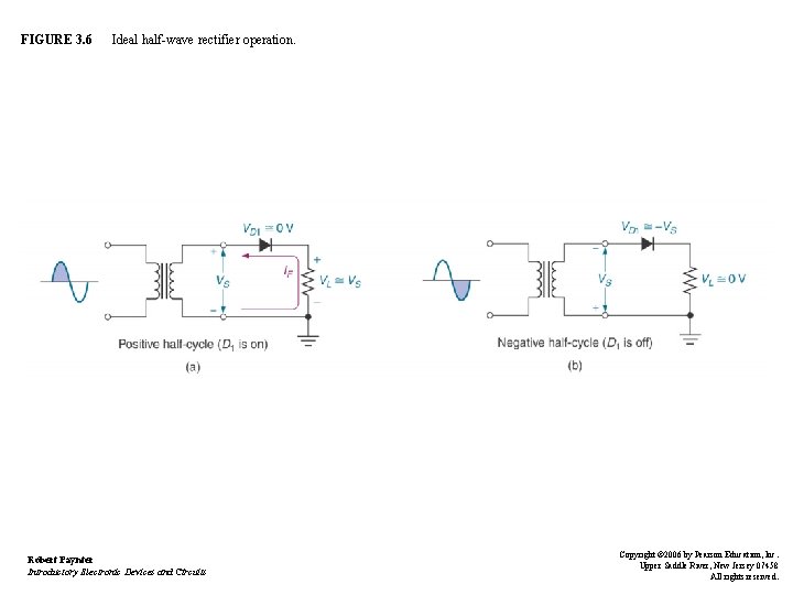 FIGURE 3. 6 Ideal half-wave rectifier operation. Robert Paynter Introductory Electronic Devices and Circuits