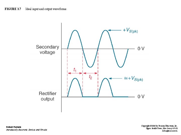 FIGURE 3. 7 Ideal input and output waveforms. Robert Paynter Introductory Electronic Devices and