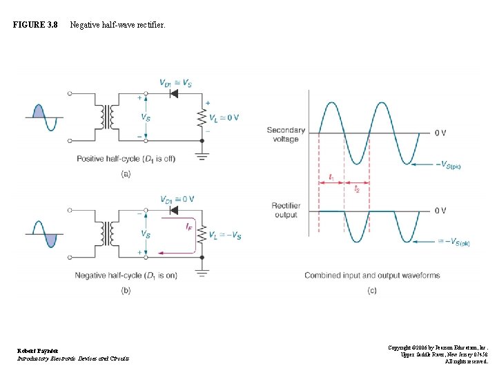 FIGURE 3. 8 Negative half-wave rectifier. Robert Paynter Introductory Electronic Devices and Circuits Copyright