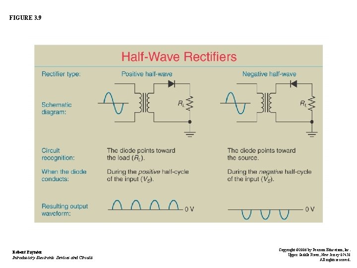 FIGURE 3. 9 Robert Paynter Introductory Electronic Devices and Circuits Copyright © 2006 by