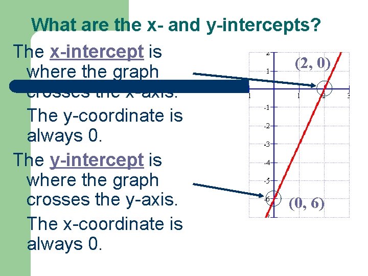 What are the x- and y-intercepts? The x-intercept is (2, 0) where the graph