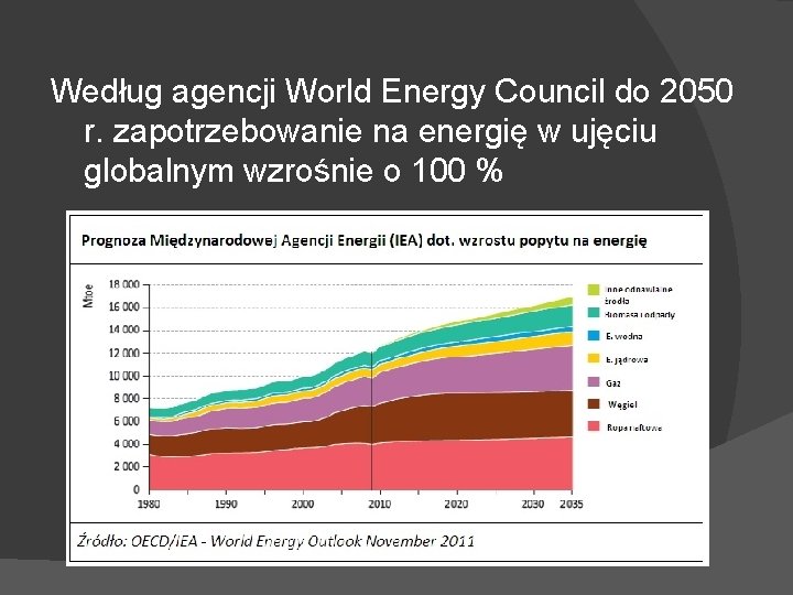 Według agencji World Energy Council do 2050 r. zapotrzebowanie na energię w ujęciu globalnym