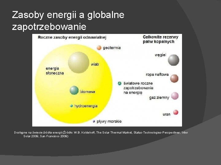 Zasoby energii a globalne zapotrzebowanie Dostępne na świecie źródła energii (Źródło: W. B. Koldehoff,