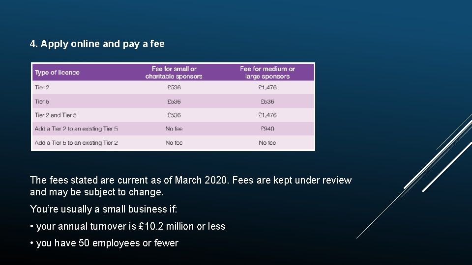 4. Apply online and pay a fee The fees stated are current as of