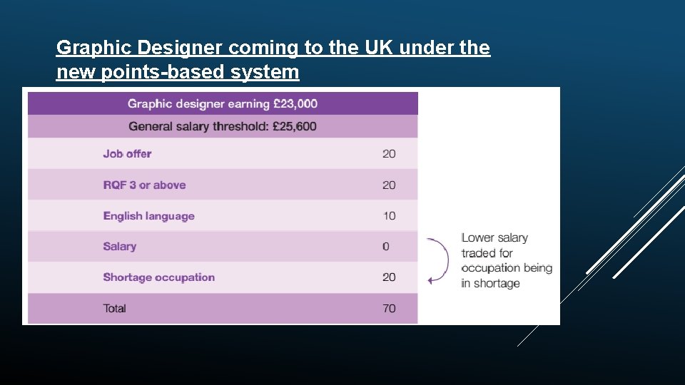 Graphic Designer coming to the UK under the new points-based system SKILLED WORKER CASE