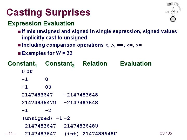 Casting Surprises Expression Evaluation n If mix unsigned and signed in single expression, signed