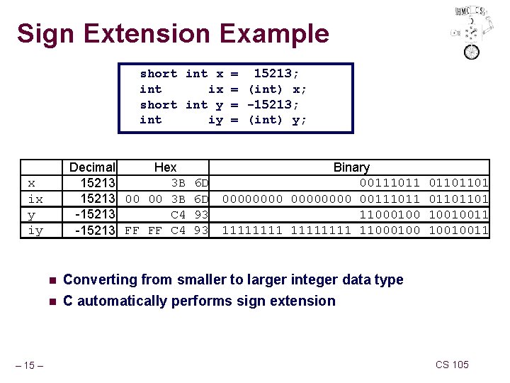 Sign Extension Example short int x = 15213; int ix = (int) x; short
