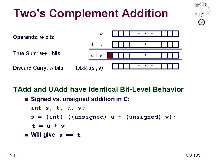 Two’s Complement Addition u • • • v • • • u+v • •
