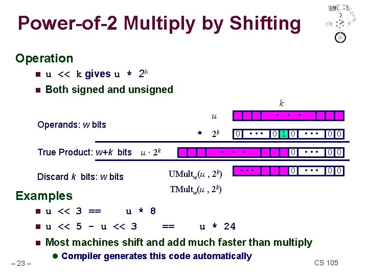 Power-of-2 Multiply by Shifting Operation n u << k gives u * 2 k