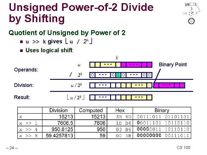 Unsigned Power-of-2 Divide by Shifting Quotient of Unsigned by Power of 2 n u