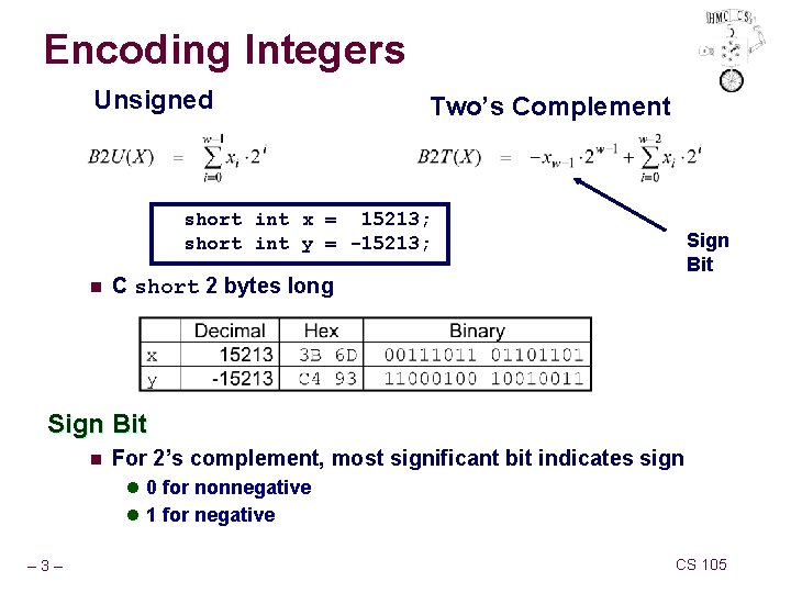 Encoding Integers Unsigned Two’s Complement short int x = 15213; short int y =