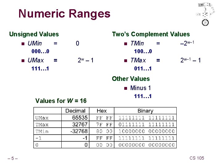 Numeric Ranges Unsigned Values n UMin = 0 Two’s Complement Values n TMin =