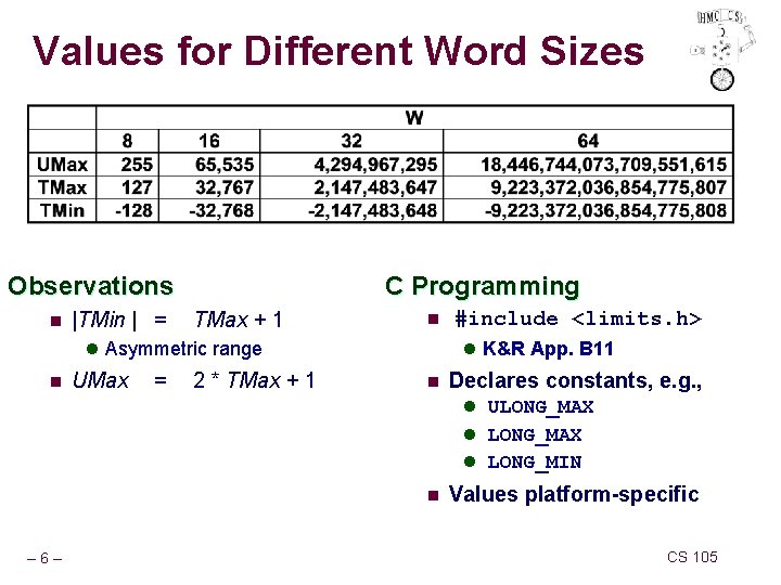 Values for Different Word Sizes Observations n |TMin | = C Programming TMax +