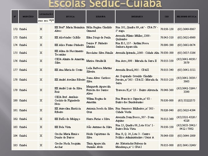 Escolas Seduc-Cuiabá LOCALIZAÇÃO Nº MUNCÍPIO ESCOLA URBANA RURAL DIRETOR ENDEREÇO CEP TELEFONE ESCOLA INDÍGEN