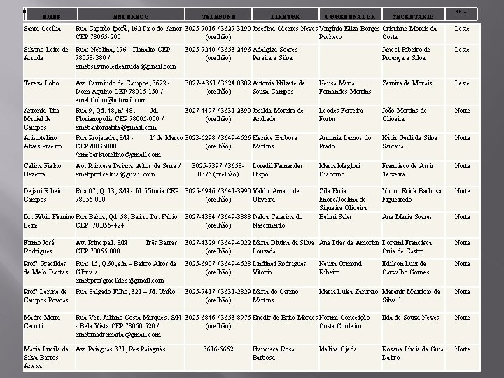 N. EMEB ENDEREÇO TELEFONE DIRETOR COORDENADOR SECRETÁRIO REG. Santa Cecília Rua Capitão Iporã, 162