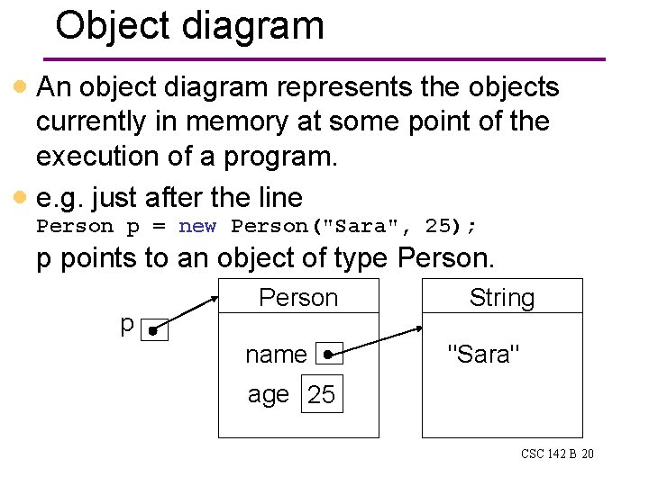 Object diagram · An object diagram represents the objects currently in memory at some Object diagram · An object diagram represents the objects currently in memory at some