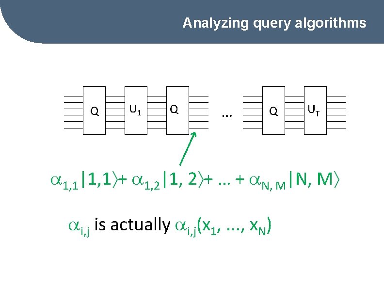 Analyzing query algorithms Q U 1 Q … Q UT 1, 1|1, 1 +