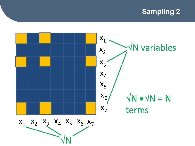 Sampling 2 x 1 x 2 x 3 x 4 x 5 x 6