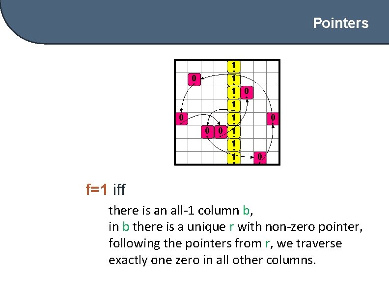 Pointers 1 0 1 0 1 0 0 0 1 1 1 0 f=1