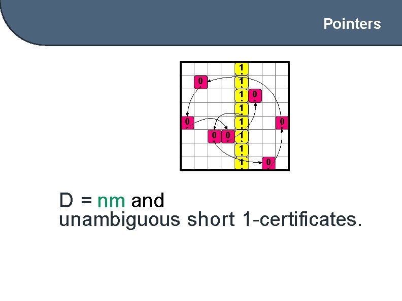 Pointers 1 0 1 0 1 0 0 0 1 1 1 0 D