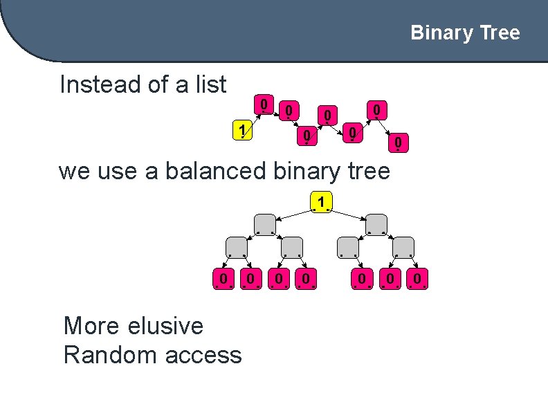 Binary Tree Instead of a list 0 0 1 0 0 0 we use
