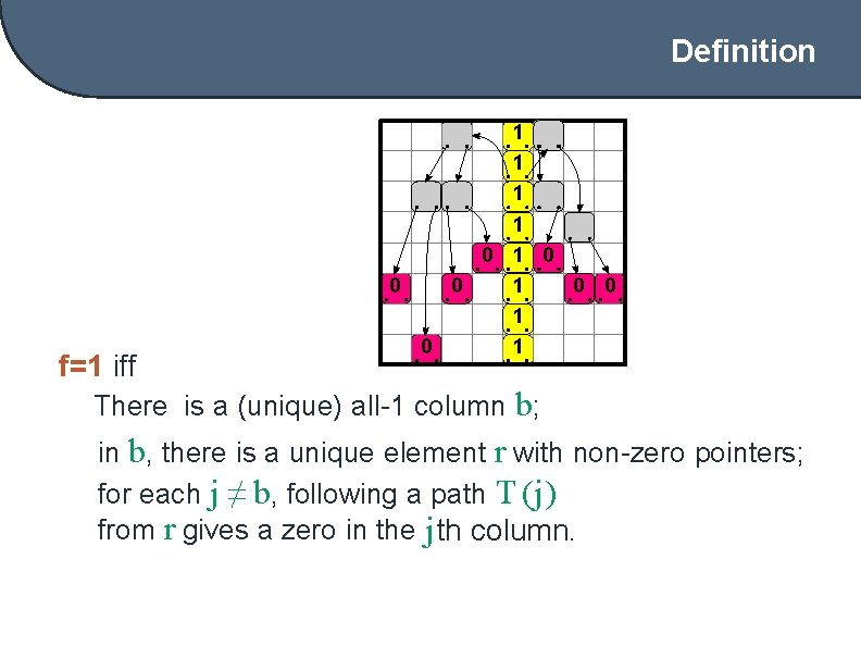 Definition f=1 iff 1 1 0 1 0 1 There is a (unique) all-1