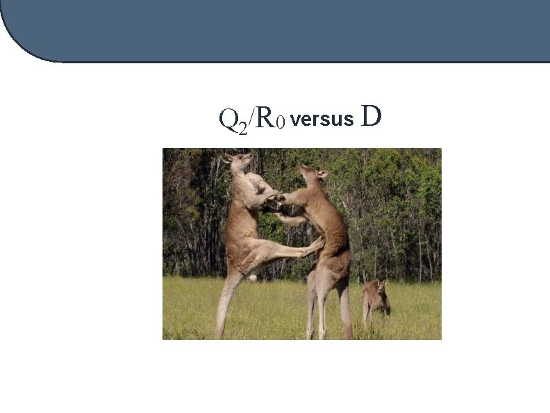 Q 2/R 0 versus D 