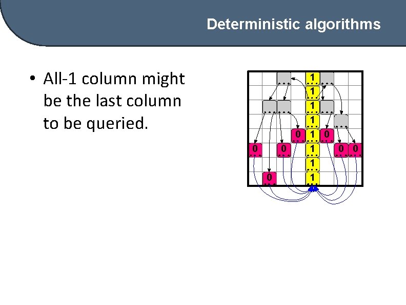 Deterministic algorithms • All-1 column might be the last column to be queried. 1