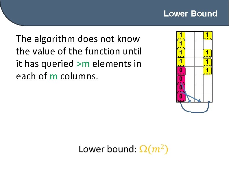 Lower Bound The algorithm does not know the value of the function until it