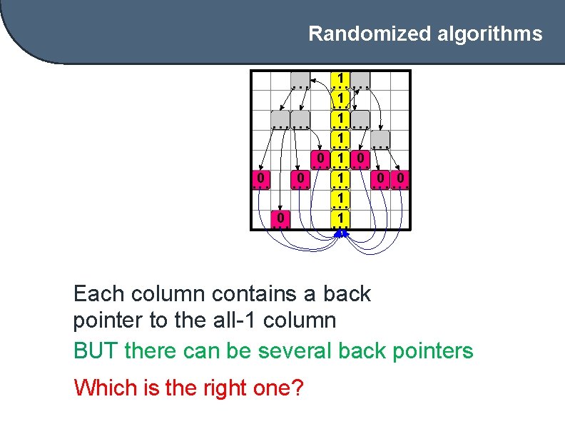 Randomized algorithms 1 1 0 1 0 1 Each column contains a back pointer