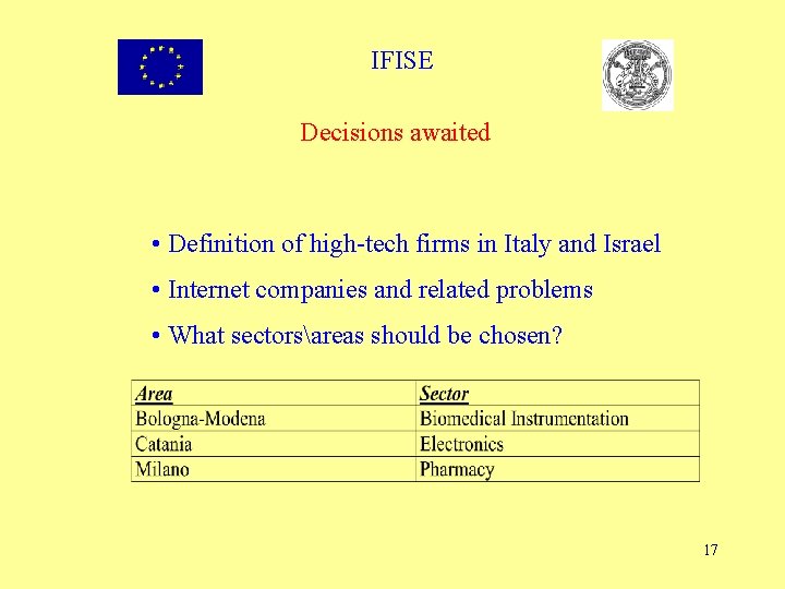 IFISE Decisions awaited • Definition of high-tech firms in Italy and Israel • Internet