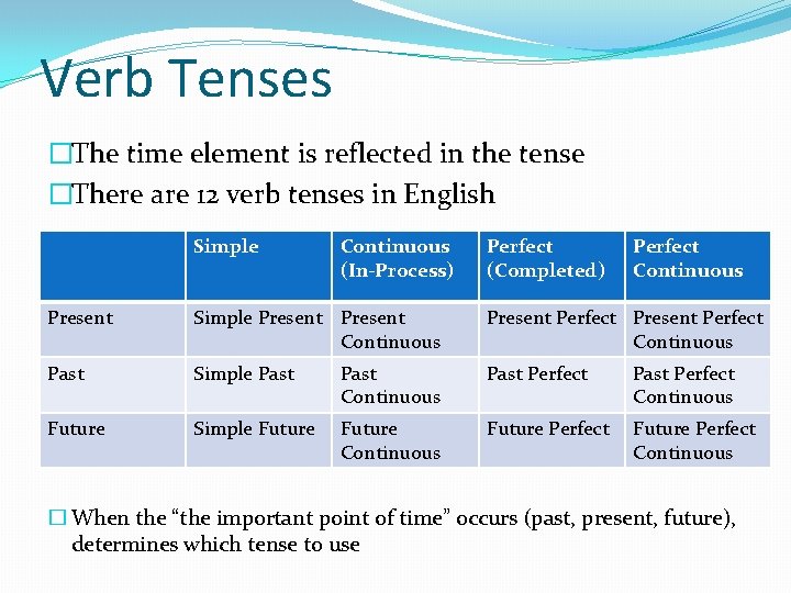 Verb Tenses �The time element is reflected in the tense �There are 12 verb