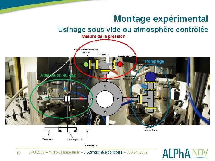 Montage expérimental Usinage sous vide ou atmosphère contrôlée Mesure de la pression Pompage Admission