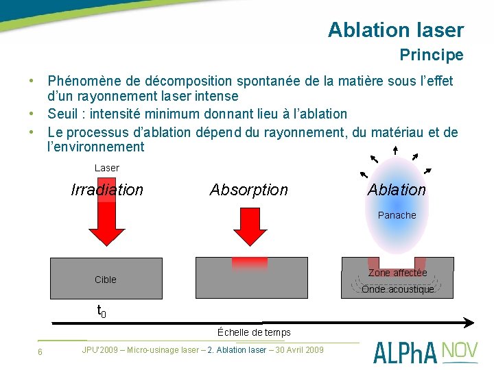 Ablation laser Principe • Phénomène de décomposition spontanée de la matière sous l’effet d’un