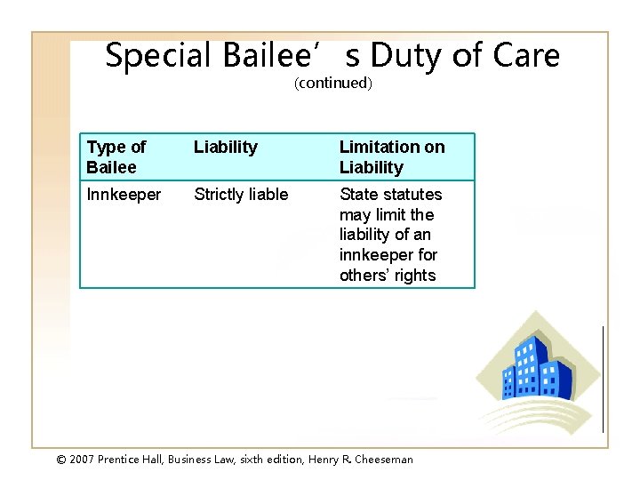 Special Bailee’s Duty of Care (continued) Type of Bailee Liability Limitation on Liability Innkeeper