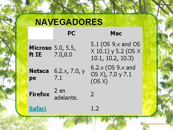 NAVEGADORES PC Mac Microso 5. 0, 5. 5, ft IE 7. 0, 8. 0