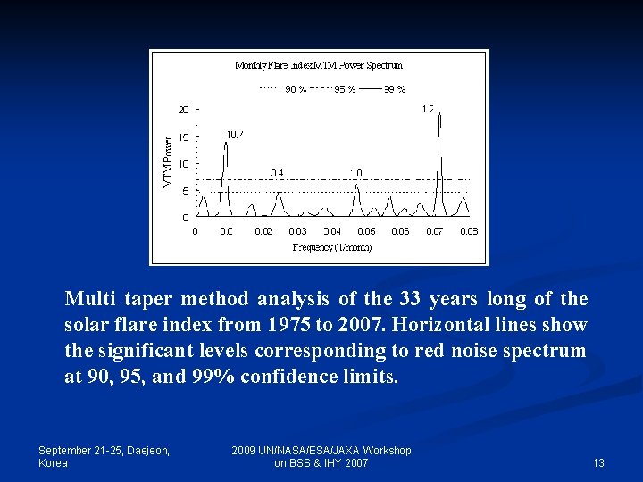 Multi taper method analysis of the 33 years long of the solar flare index
