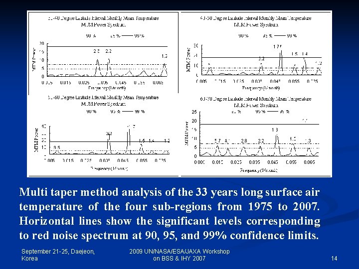 Multi taper method analysis of the 33 years long surface air temperature of the