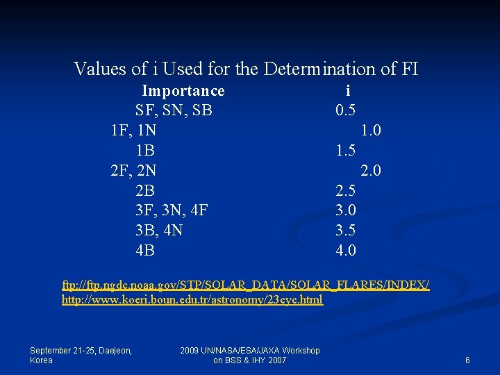 Values of i Used for the Determination of FI Importance SF, SN, SB 1