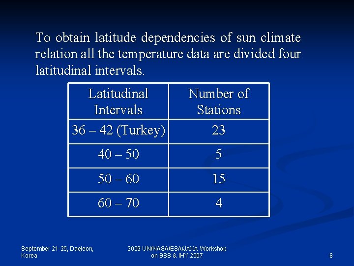To obtain latitude dependencies of sun climate relation all the temperature data are divided