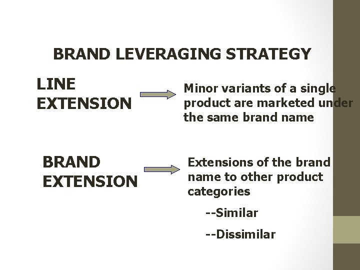 BRAND LEVERAGING STRATEGY LINE EXTENSION BRAND EXTENSION Minor variants of a single product are