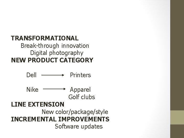 TRANSFORMATIONAL Break-through innovation Digital photography NEW PRODUCT CATEGORY Dell Printers Nike Apparel Golf clubs